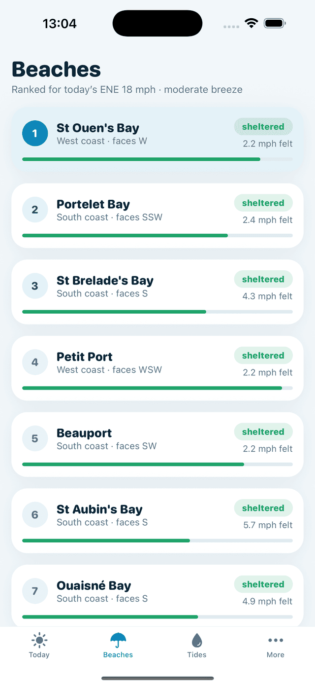 Beaches ranked by wind shelter